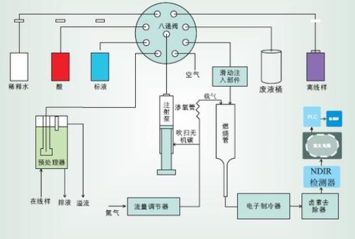 水質(zhì)透明度檢測(cè)化學(xué)方法和步驟